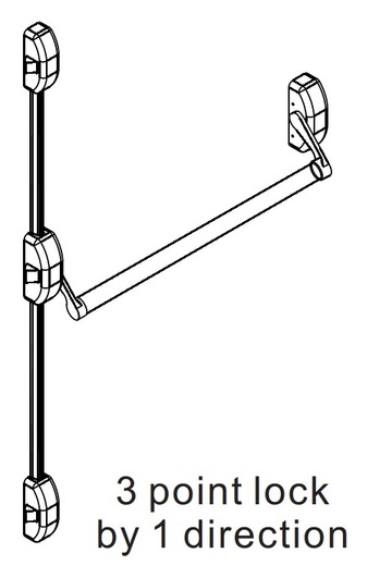 Panic Push Bar Exit Device